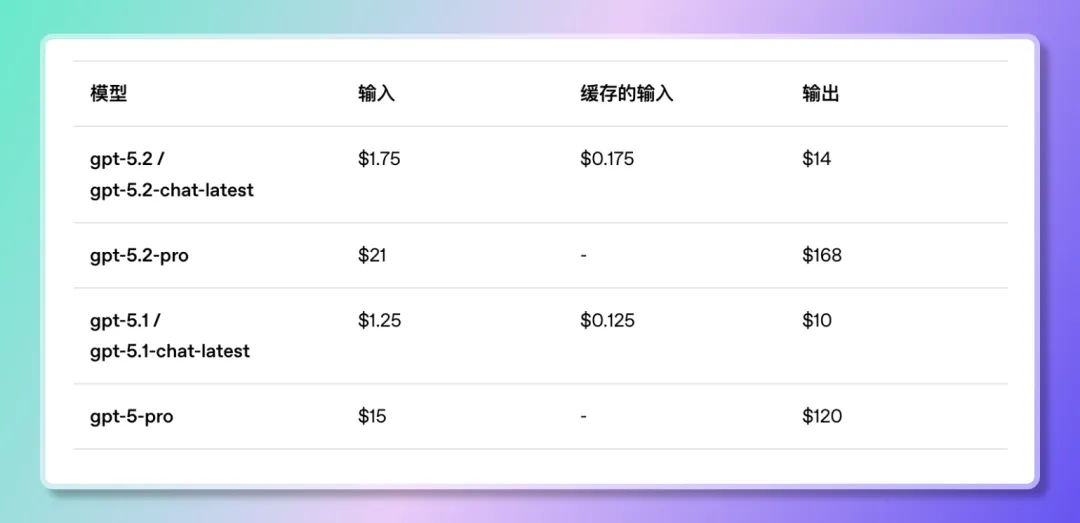 ChatGPT Pricing and Plans 2025